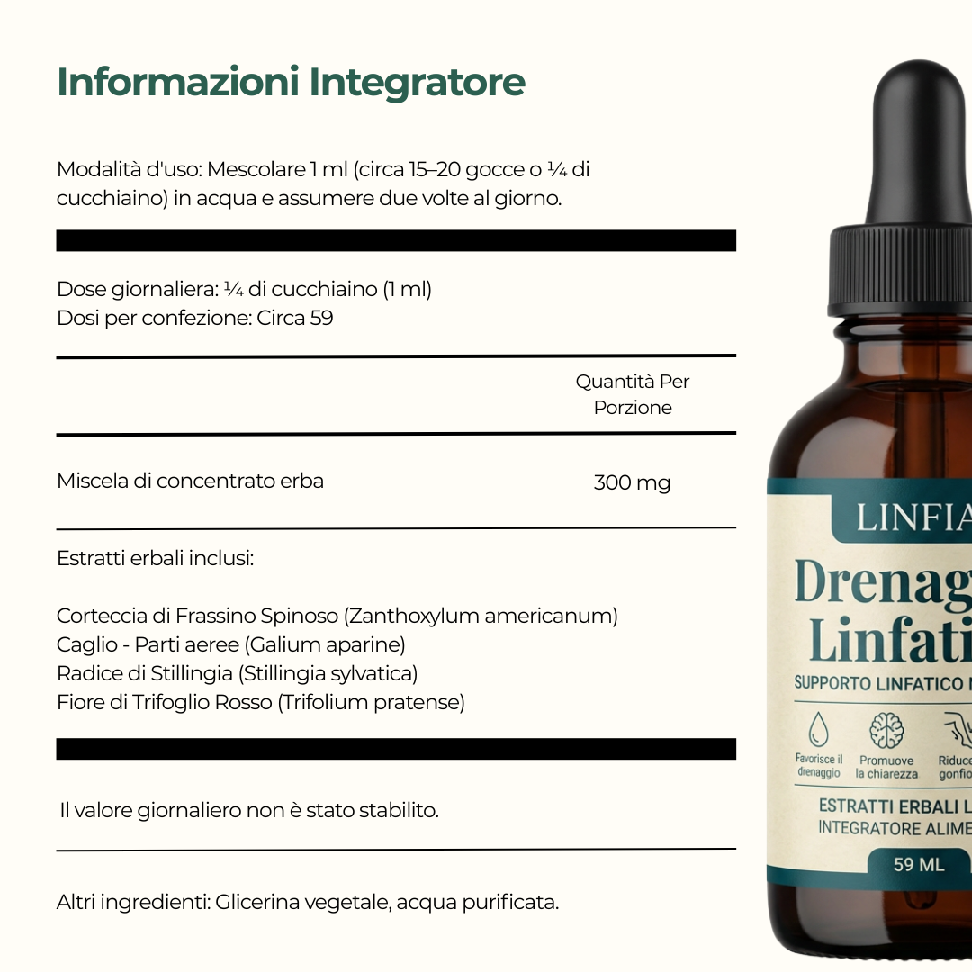 Krople wellness na drenaż limfatyczny