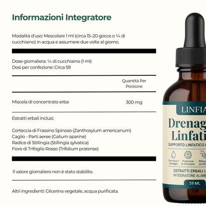 Krople wellness na drenaż limfatyczny