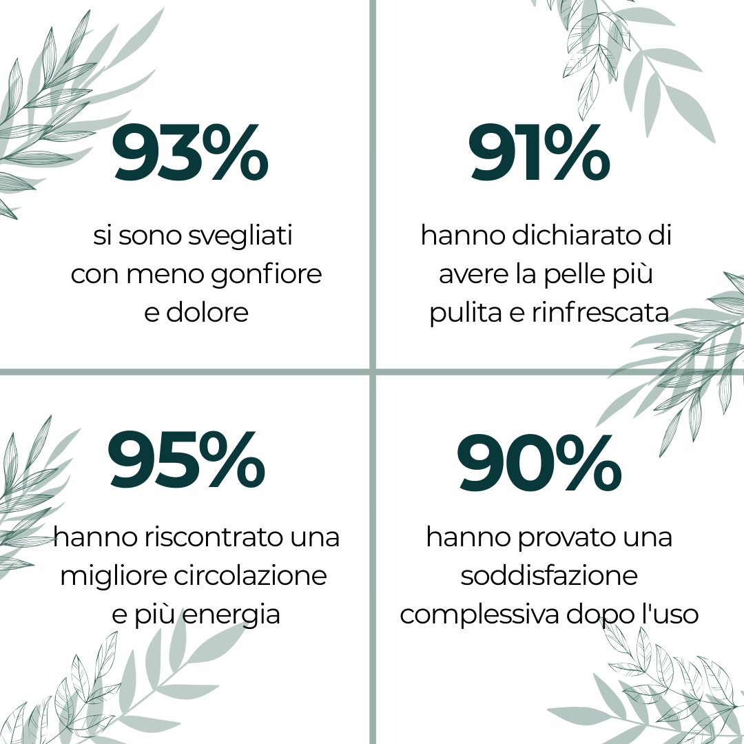 Krople wellness na drenaż limfatyczny