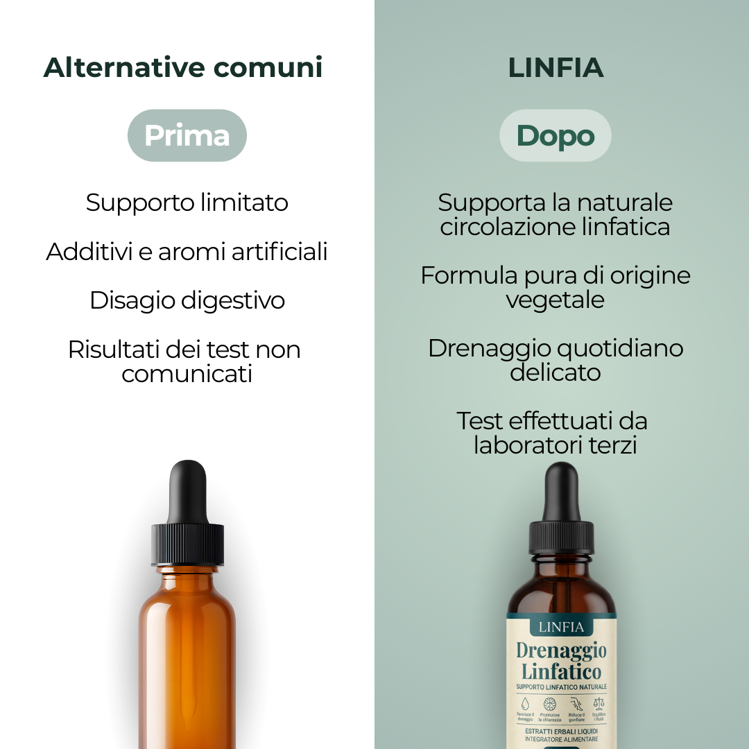Krople wellness na drenaż limfatyczny